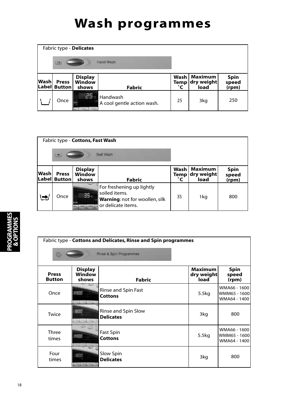 Wash programmes, Pr ogr ammes & options | Hotpoint WMM65 User Manual | Page 18 / 28