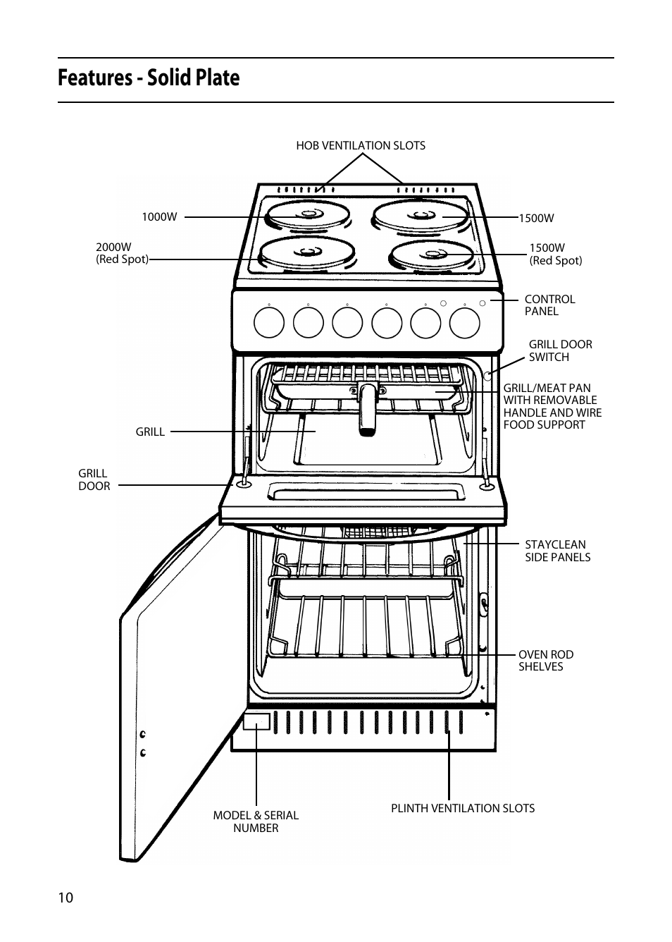 Features - solid plate | Hotpoint 50cm User Manual | Page 10 / 32