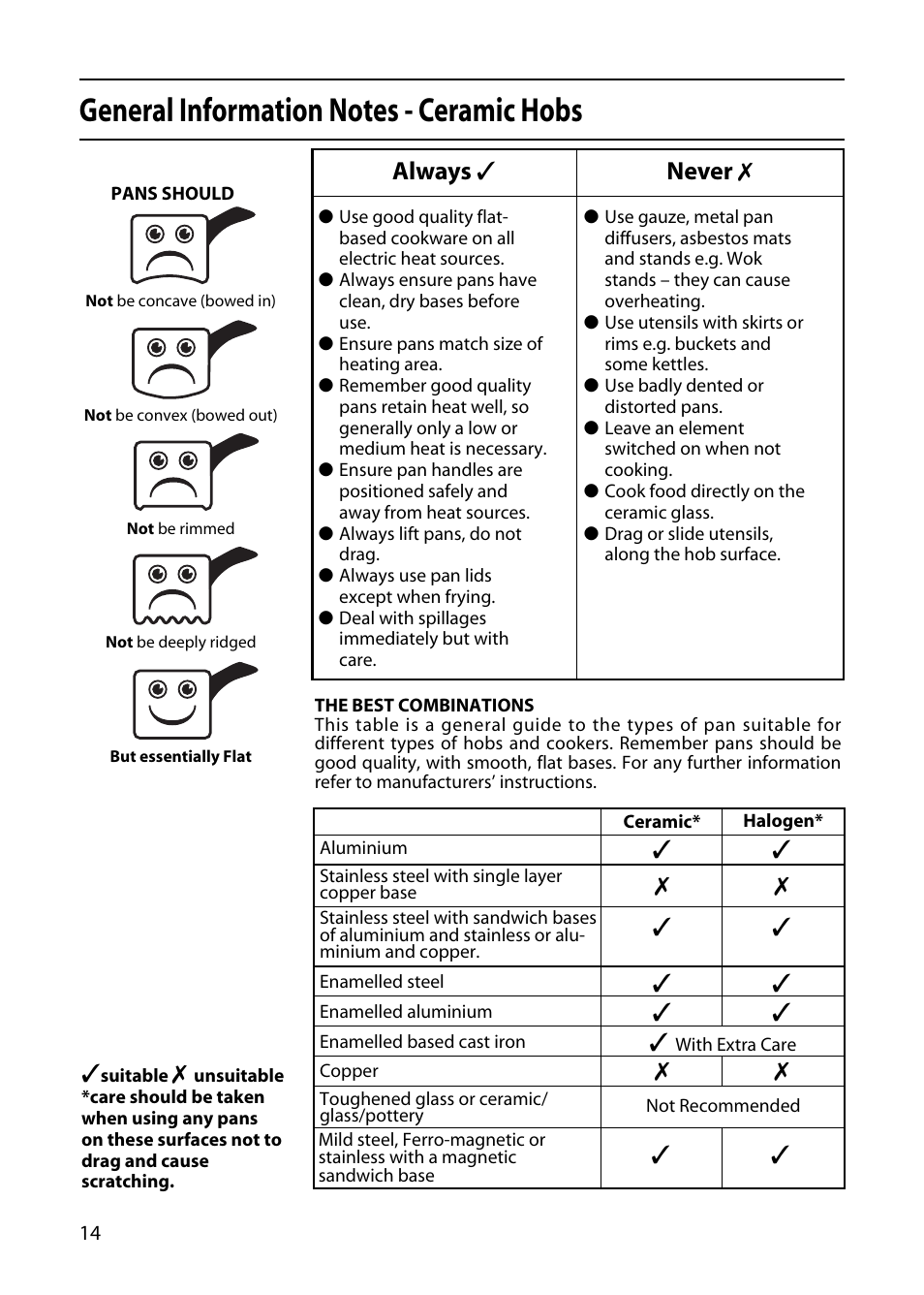 Always ✓ never | Hotpoint 50cm User Manual | Page 14 / 32