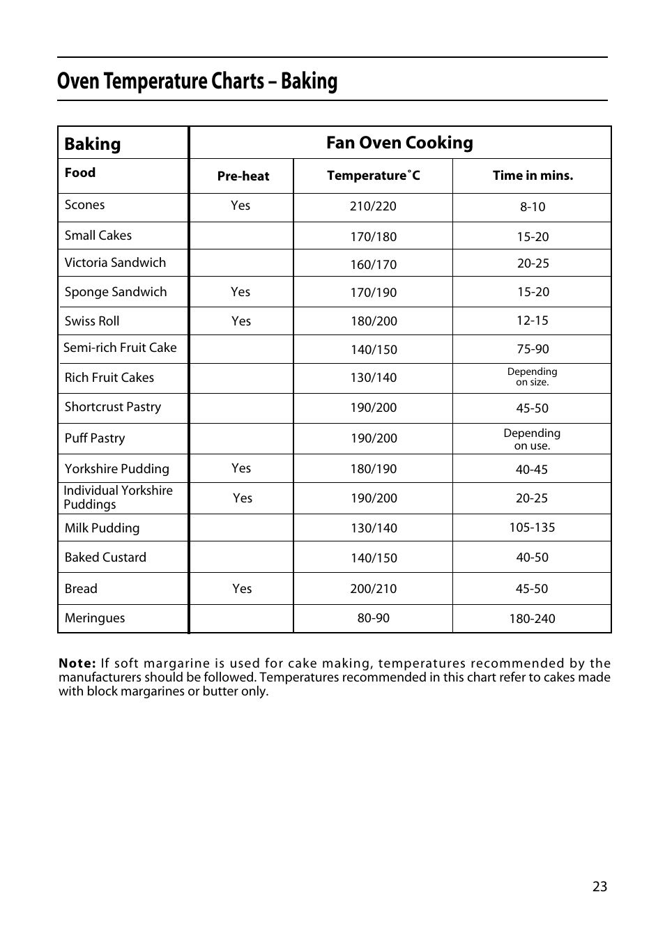 Oven temperature charts – baking, Fan oven cooking baking | Hotpoint 50cm User Manual | Page 23 / 32