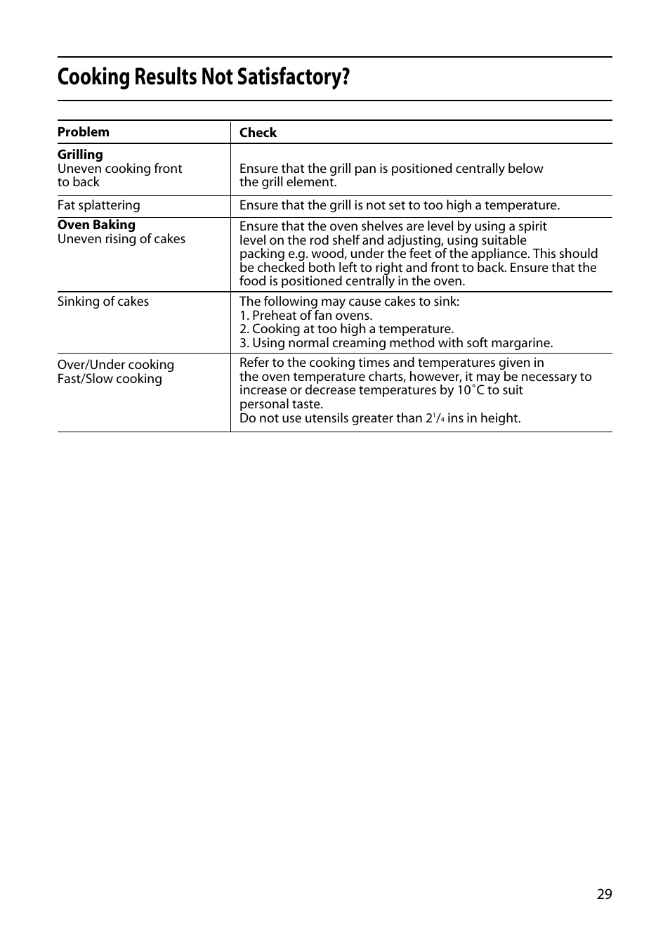 Cooking results not satisfactory | Hotpoint 50cm User Manual | Page 29 / 32