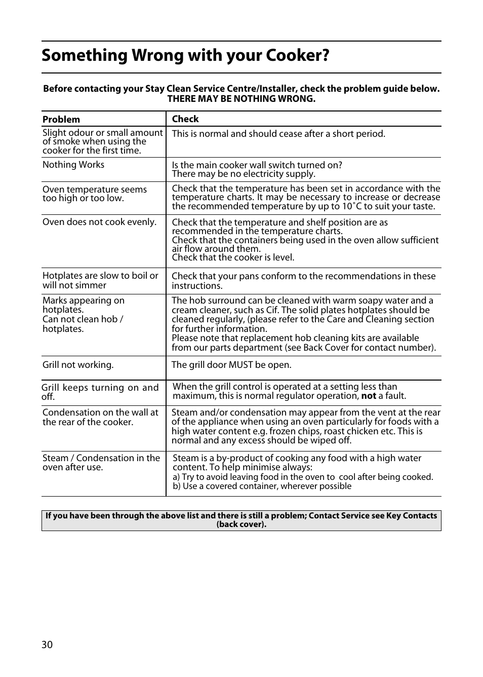 Something wrong with your cooker | Hotpoint 50cm User Manual | Page 30 / 32