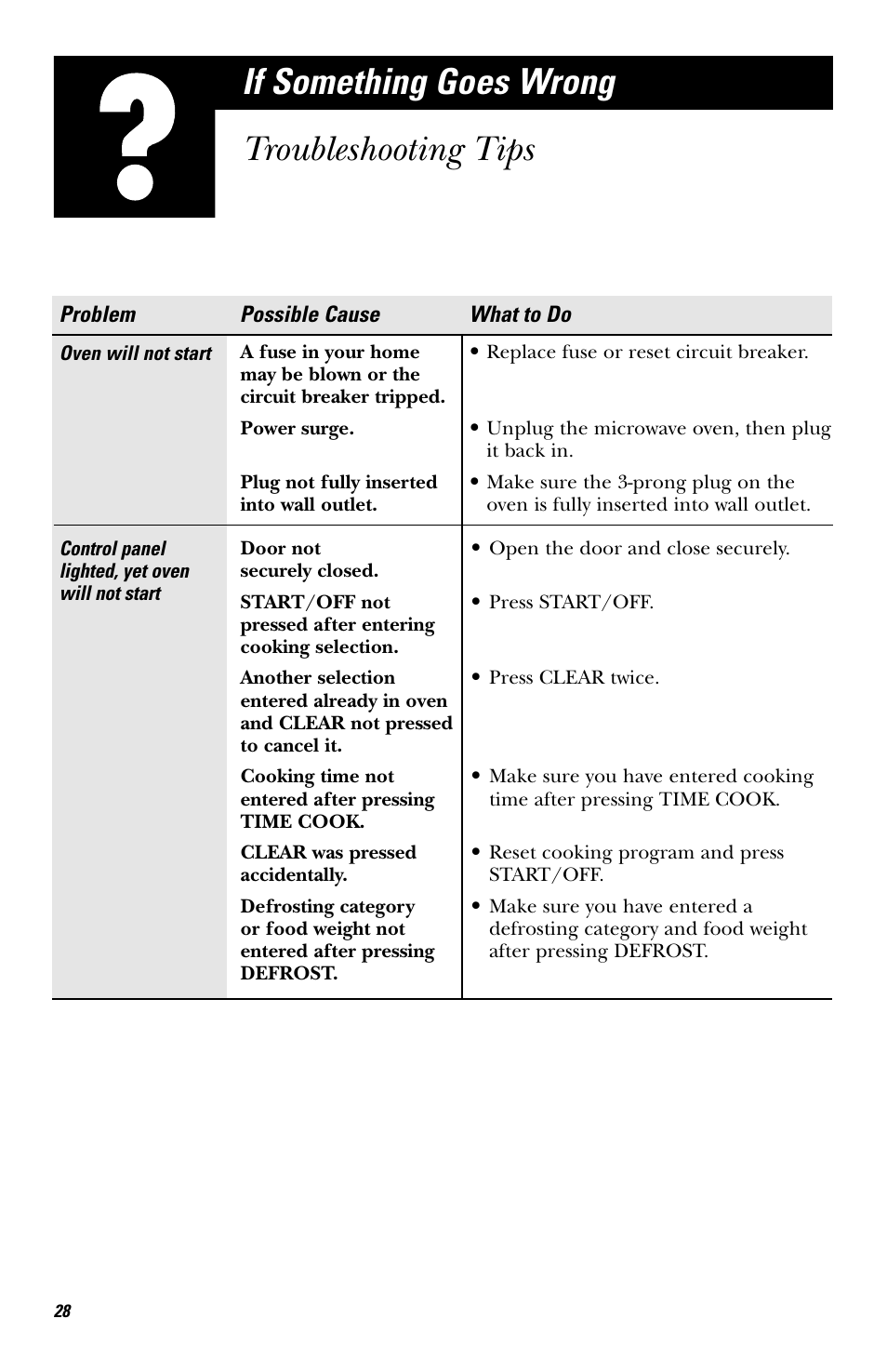 If something goes wrong, Troubleshooting tips, If something goes wrong troubleshooting tips | Hotpoint JES636 User Manual | Page 28 / 32