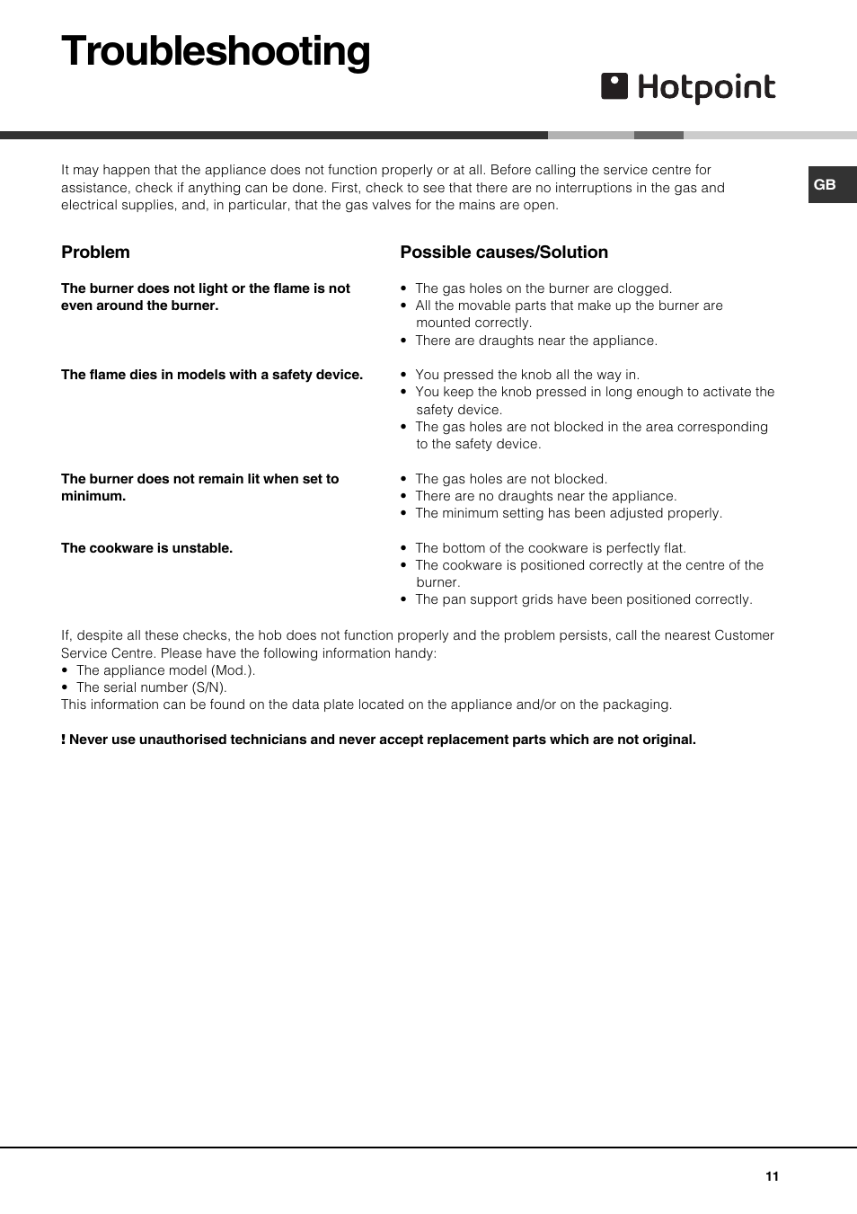 Troubleshooting | Hotpoint GE750DX User Manual | Page 11 / 16