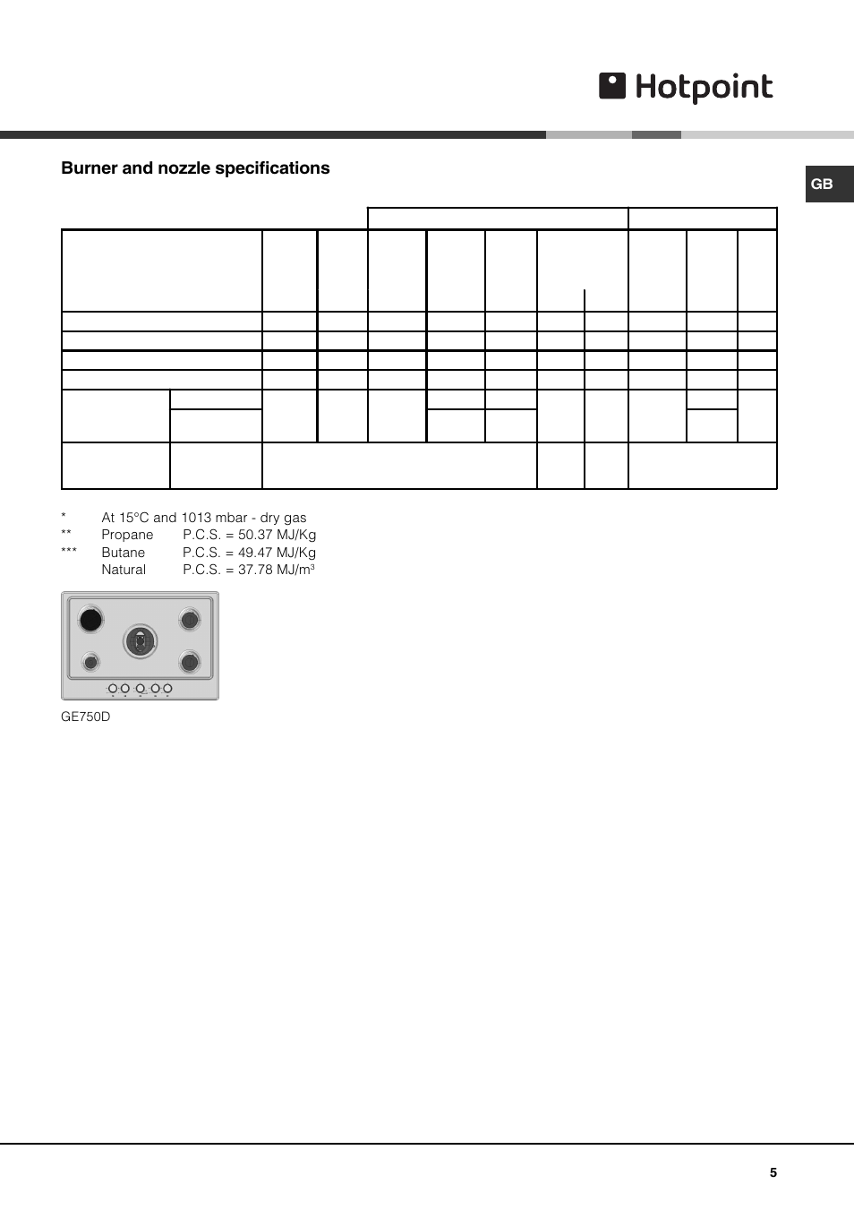 Burner and nozzle specifications | Hotpoint GE750DX User Manual | Page 5 / 16