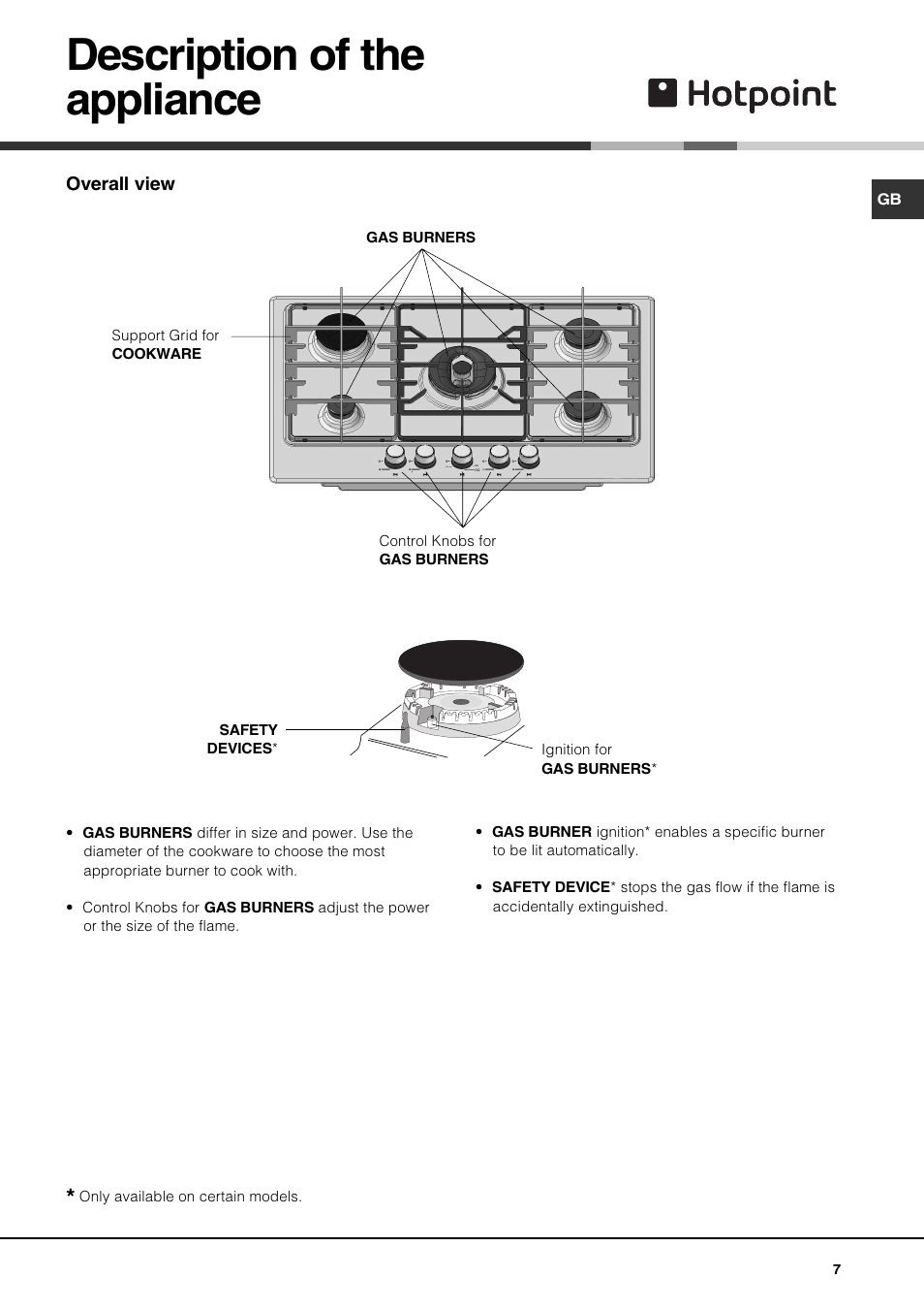 Description of the appliance | Hotpoint GE750DX User Manual | Page 7 / 16