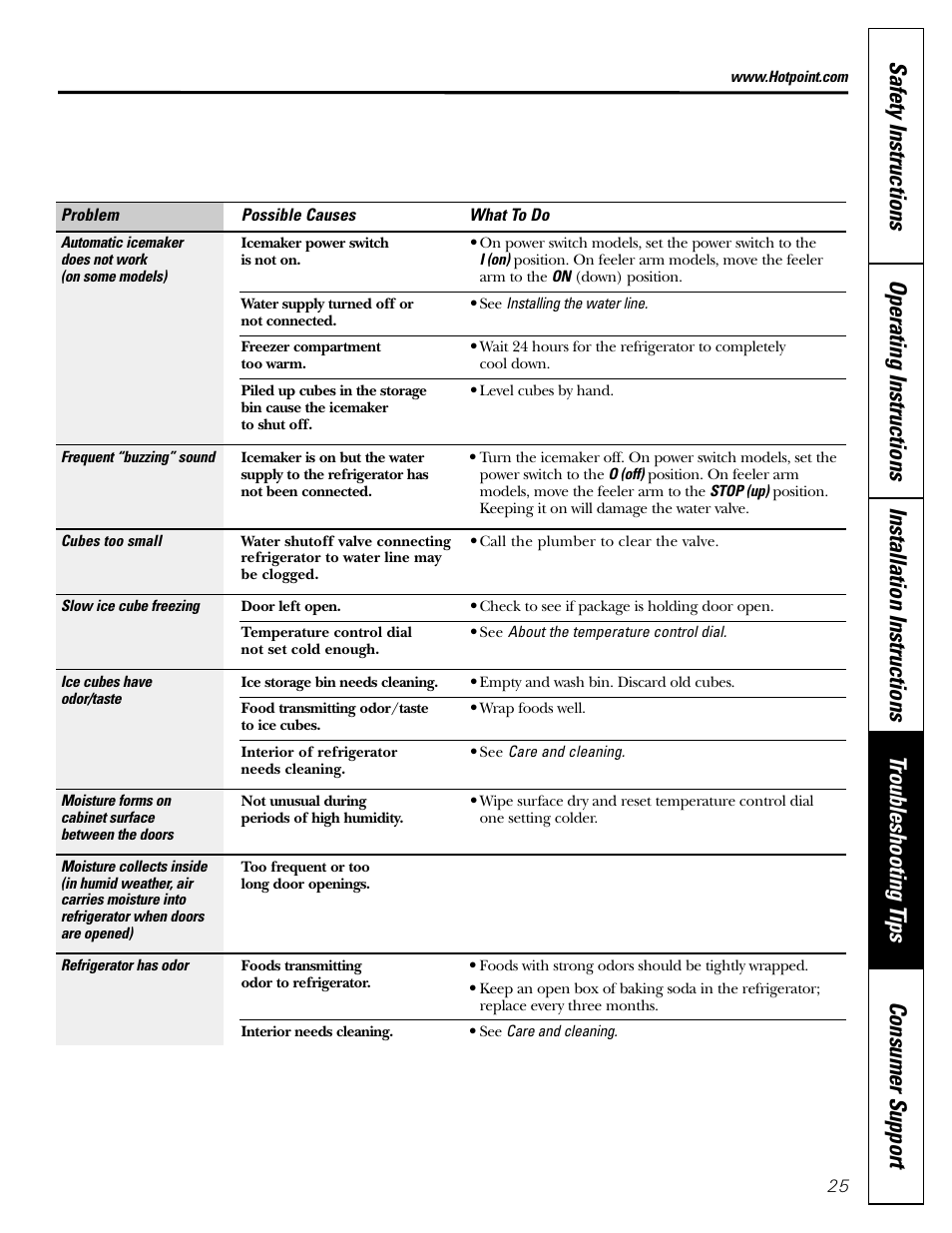 Hotpoint 15 User Manual | Page 25 / 32