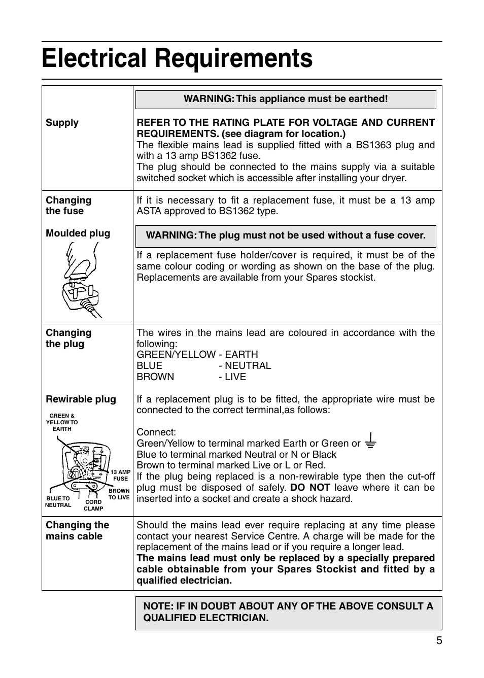 Electrical requirements | Hotpoint V3D00 User Manual | Page 5 / 16