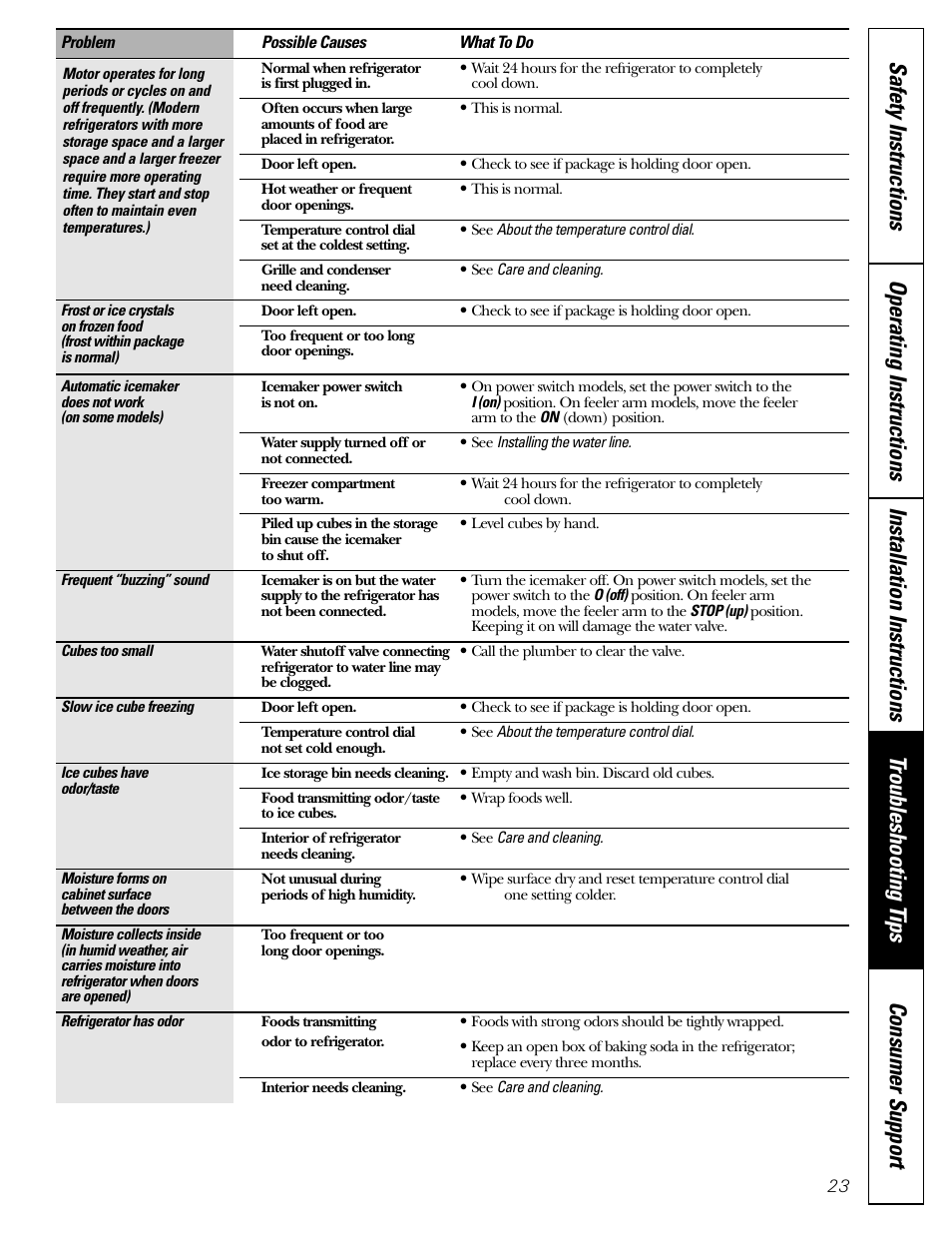 Hotpoint 17 User Manual | Page 23 / 88