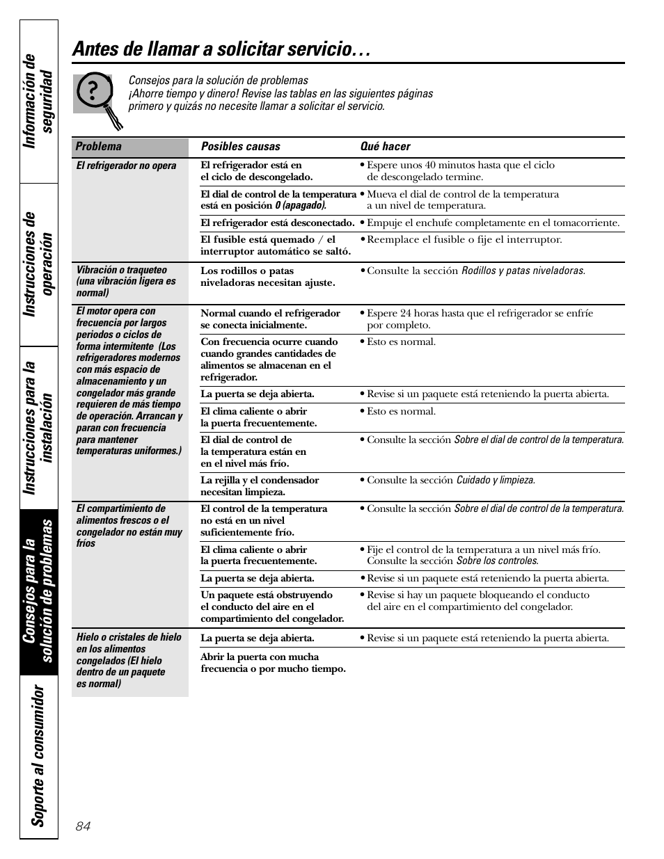 Antes de solicitar un servicio, Antes de solicitar un servicio , 85, Antes de llamar a solicitar servicio | Hotpoint 17 User Manual | Page 84 / 88