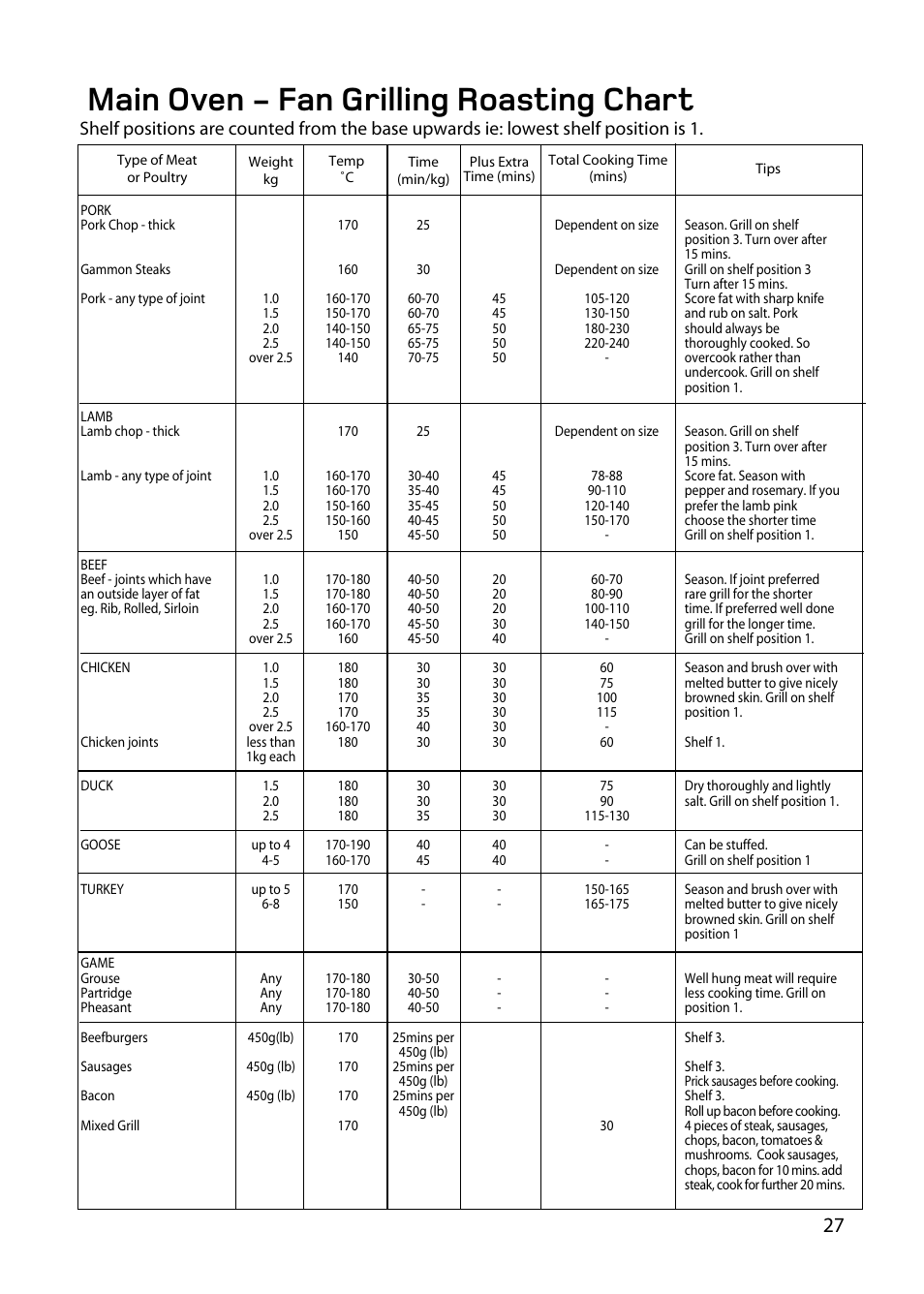 Main oven - fan grilling roasting chart | Hotpoint BD62 BD52 User Manual | Page 27 / 48