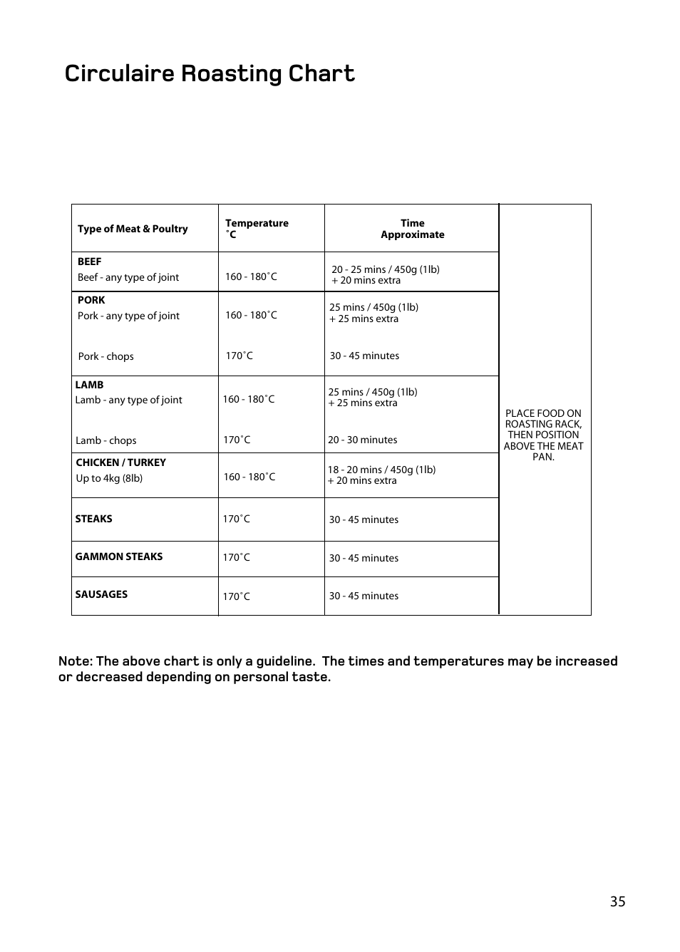 Circulaire roasting chart | Hotpoint BD62 BD52 User Manual | Page 35 / 48