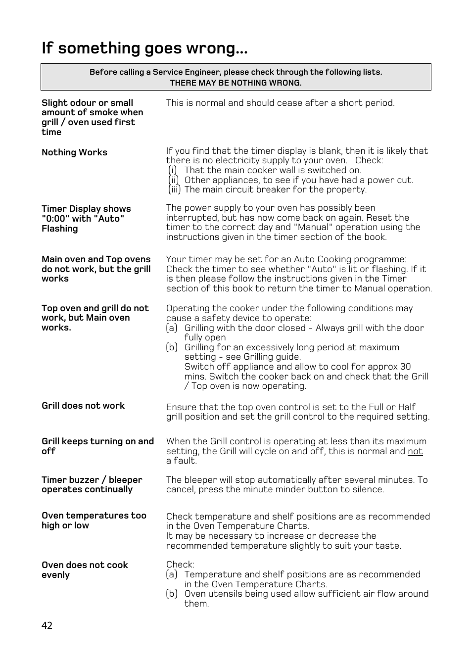 If something goes wrong | Hotpoint BD62 BD52 User Manual | Page 42 / 48
