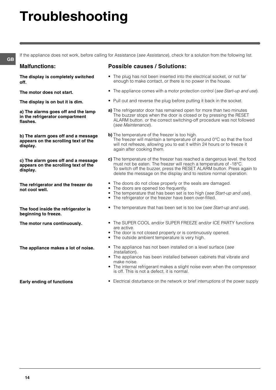 Troubleshooting | Hotpoint HME40N User Manual | Page 14 / 20