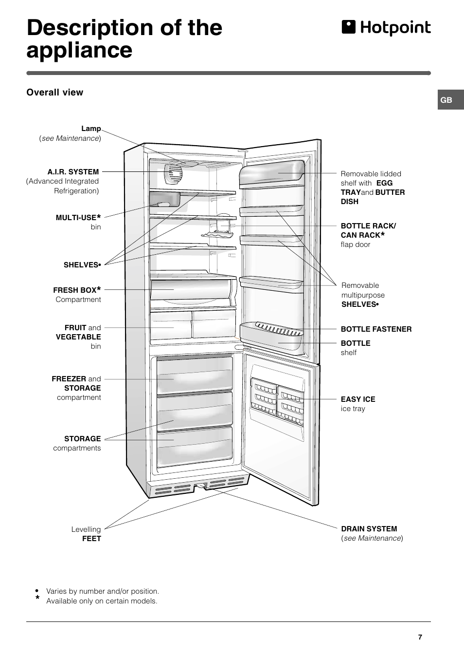 Description of the appliance | Hotpoint HME40N User Manual | Page 7 / 20