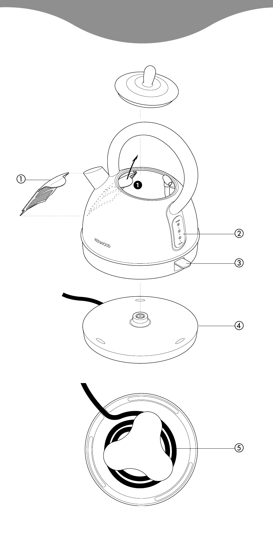 Kenwood SK620 User Manual | Page 4 / 48