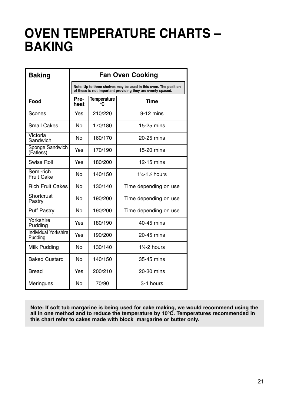 Oven temperature charts – baking, Fan oven cooking, Baking | Hotpoint BS41X User Manual | Page 21 / 36