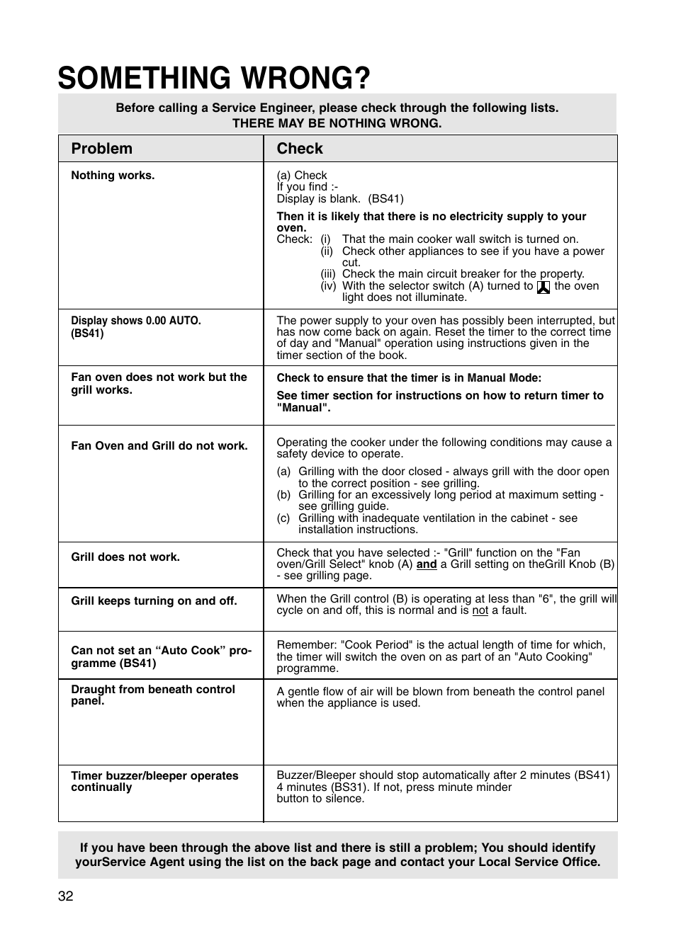 Something wrong, Problem, Check | Hotpoint BS41X User Manual | Page 32 / 36