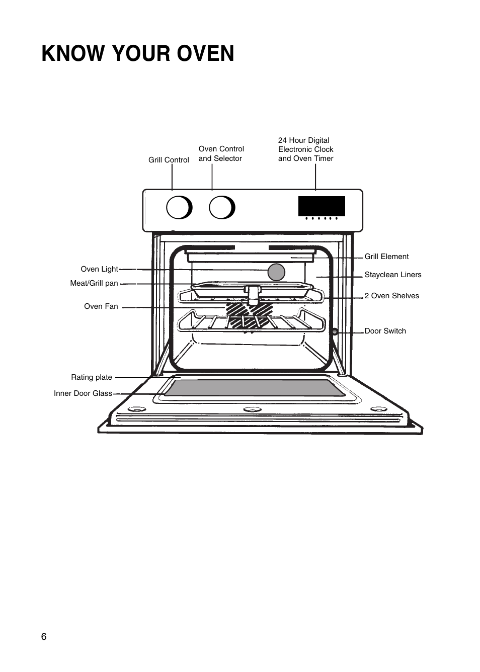Know your oven, Balmoral | Hotpoint BS41X User Manual | Page 6 / 36