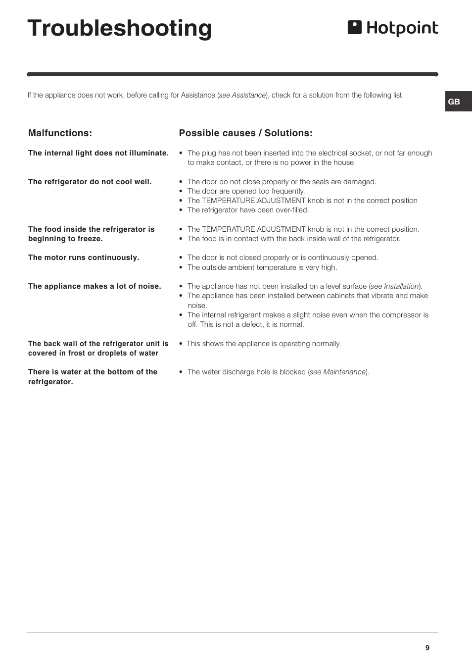 Troubleshooting | Hotpoint RLA175P User Manual | Page 9 / 12