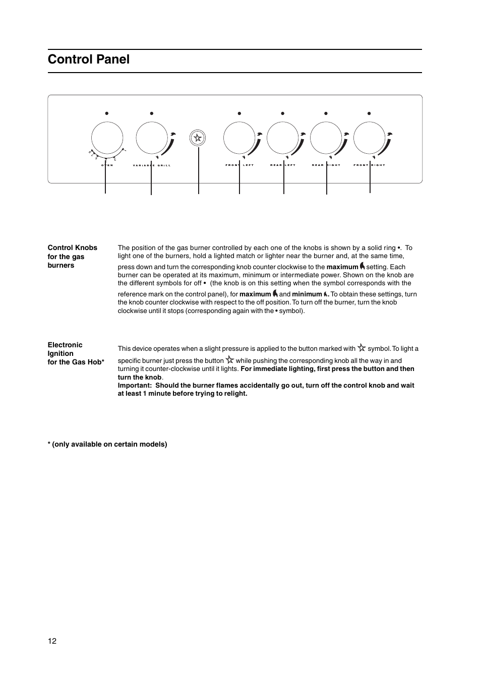 Control panel | Hotpoint HW170GK User Manual | Page 12 / 24