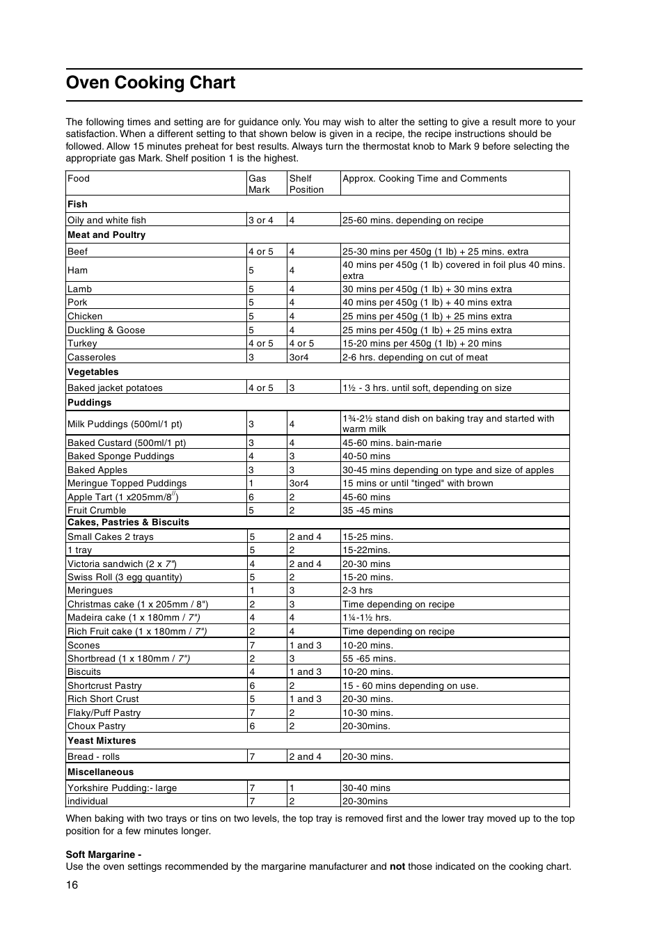 Oven cooking chart | Hotpoint HW170GK User Manual | Page 16 / 24