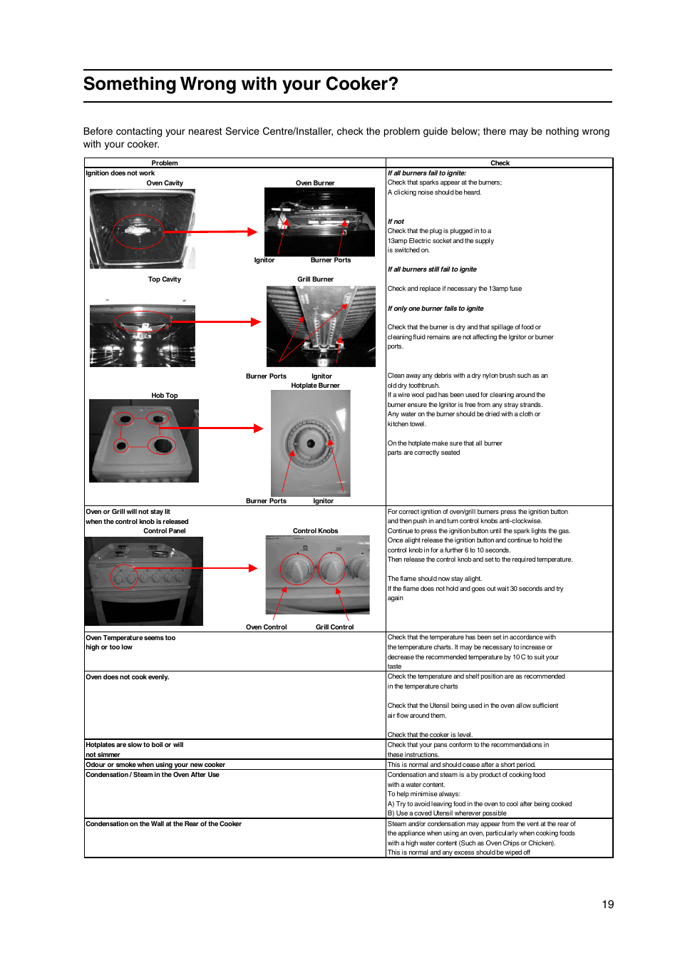 Something wrong with your cooker | Hotpoint HW170GK User Manual | Page 19 / 24