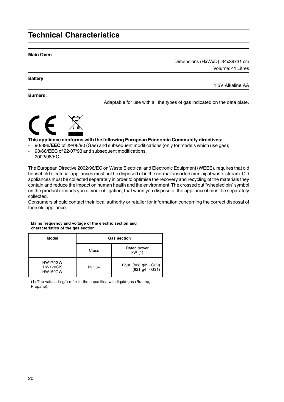 Technical characteristics | Hotpoint HW170GK User Manual | Page 20 / 24