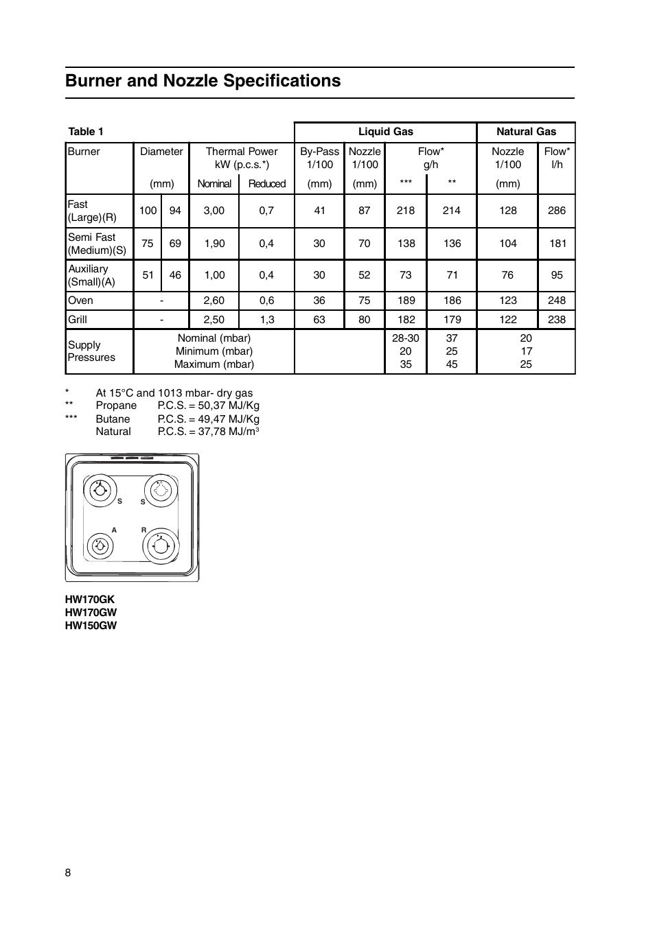 Burner and nozzle specifications | Hotpoint HW170GK User Manual | Page 8 / 24