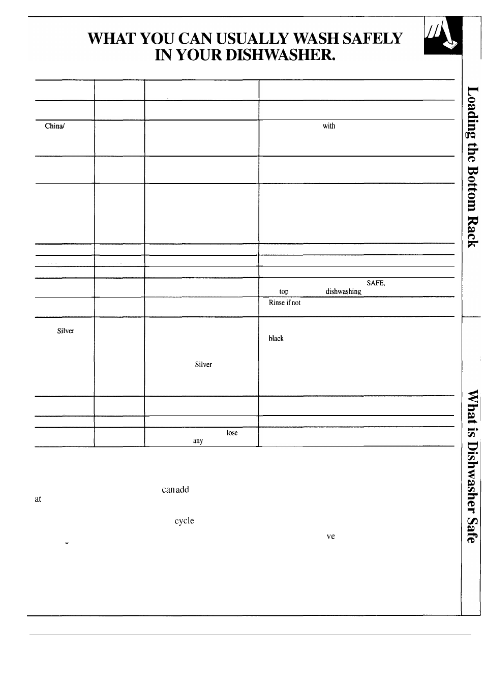China, crystal, sterling, Forget a dish? here’s when you can add it | Hotpoint HDA750 User Manual | Page 11 / 20