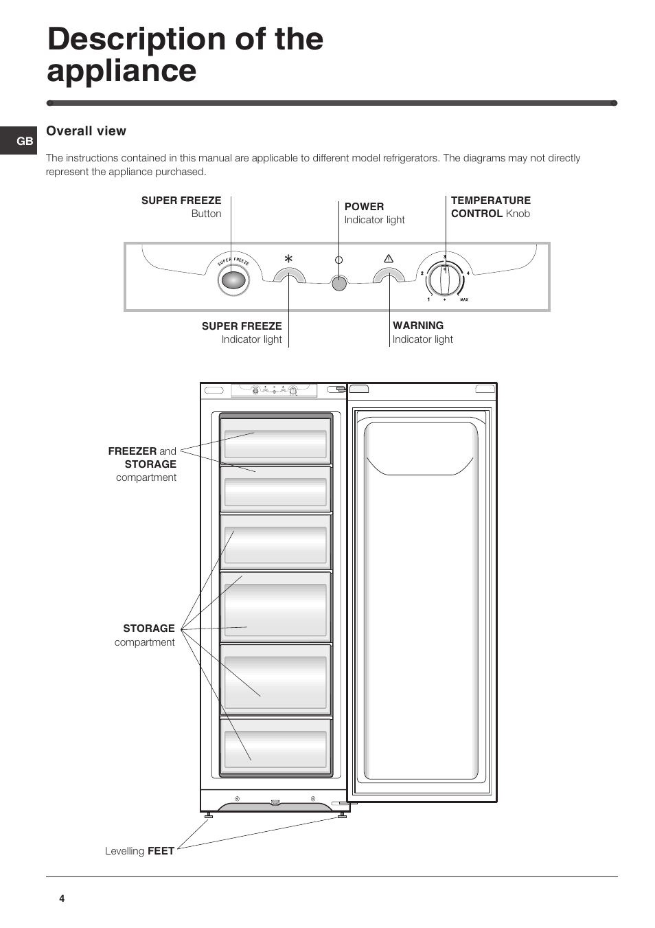 Description of the appliance | Hotpoint RZ150G User Manual | Page 4 / 12