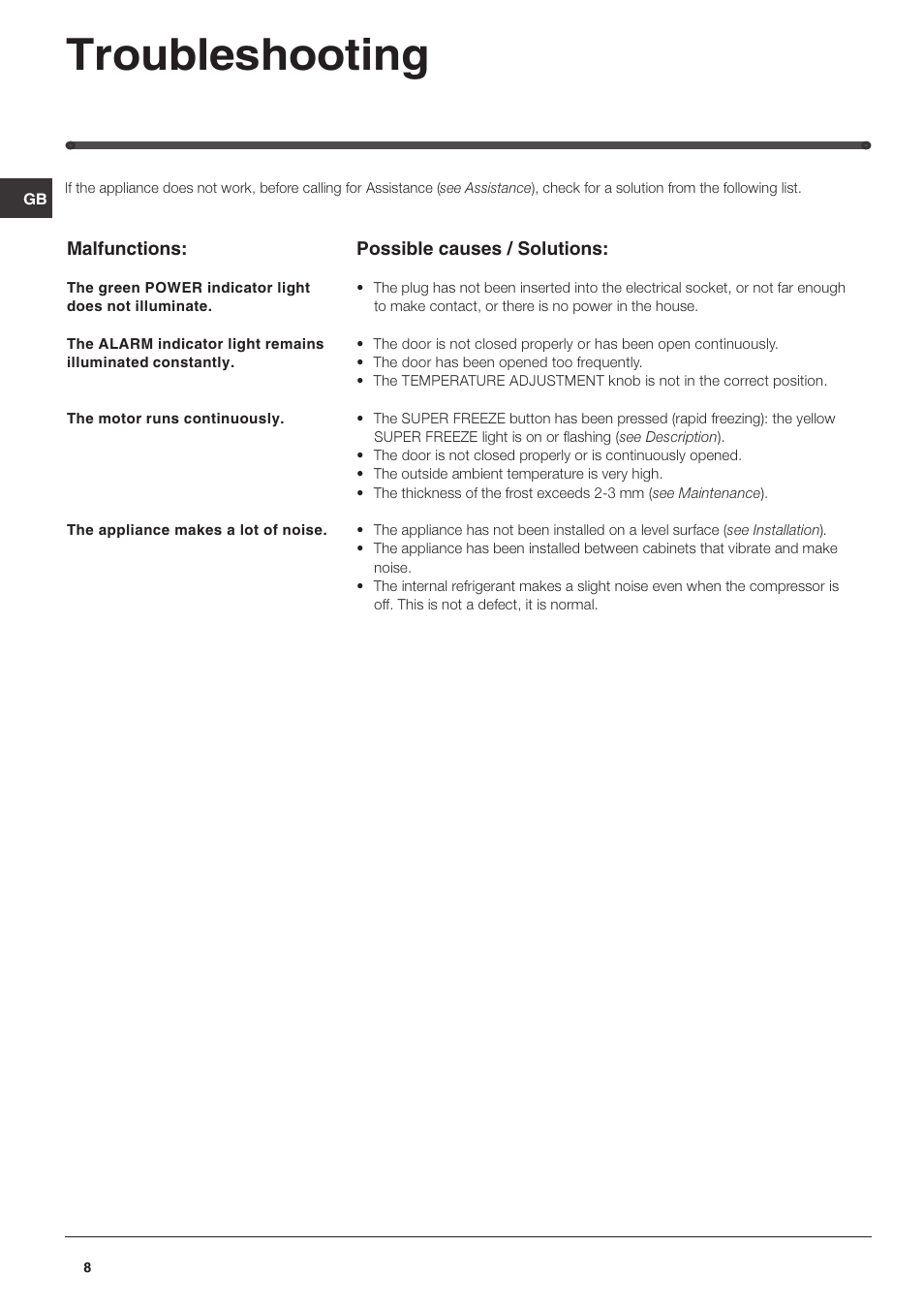 Troubleshooting | Hotpoint RZ150G User Manual | Page 8 / 12