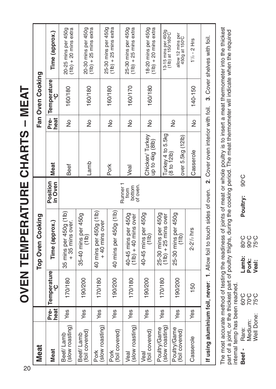 Oven tempera ture charts – mea t, Meat | Hotpoint EG71 User Manual | Page 20 / 32