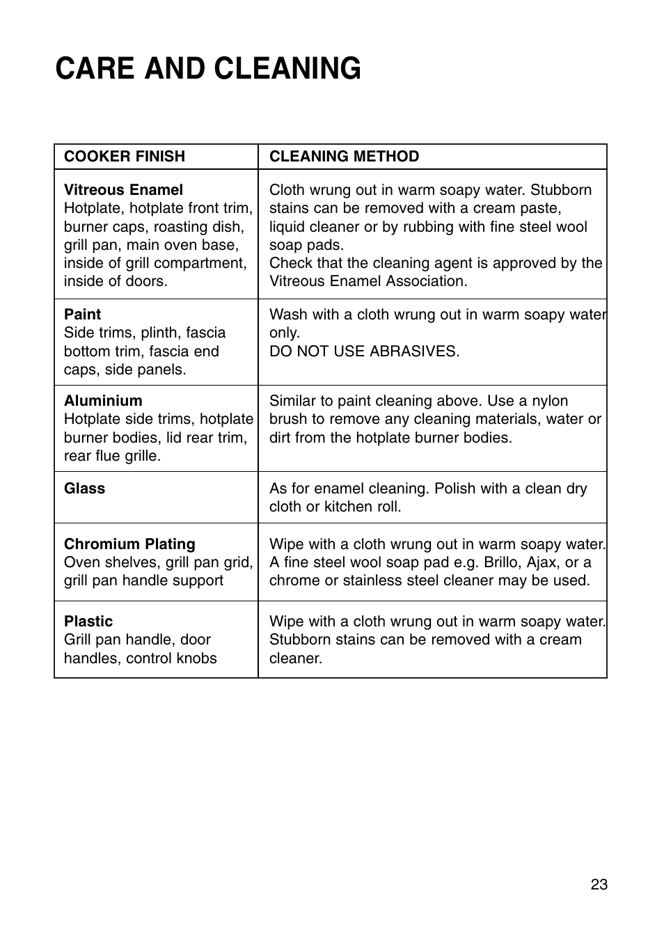 Care and cleaning | Hotpoint EG71 User Manual | Page 23 / 32