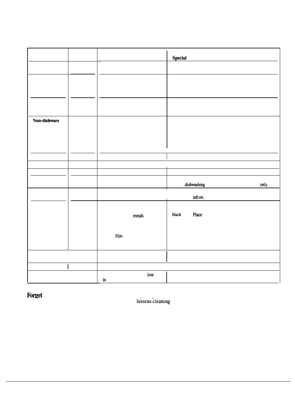 China, crystal, sterling, A dish? here’s when | Hotpoint HDA950G User Manual | Page 10 / 20