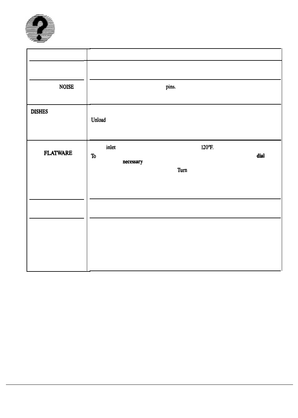Problem solver, Questions? use this problem solver | Hotpoint HDA950G User Manual | Page 12 / 20