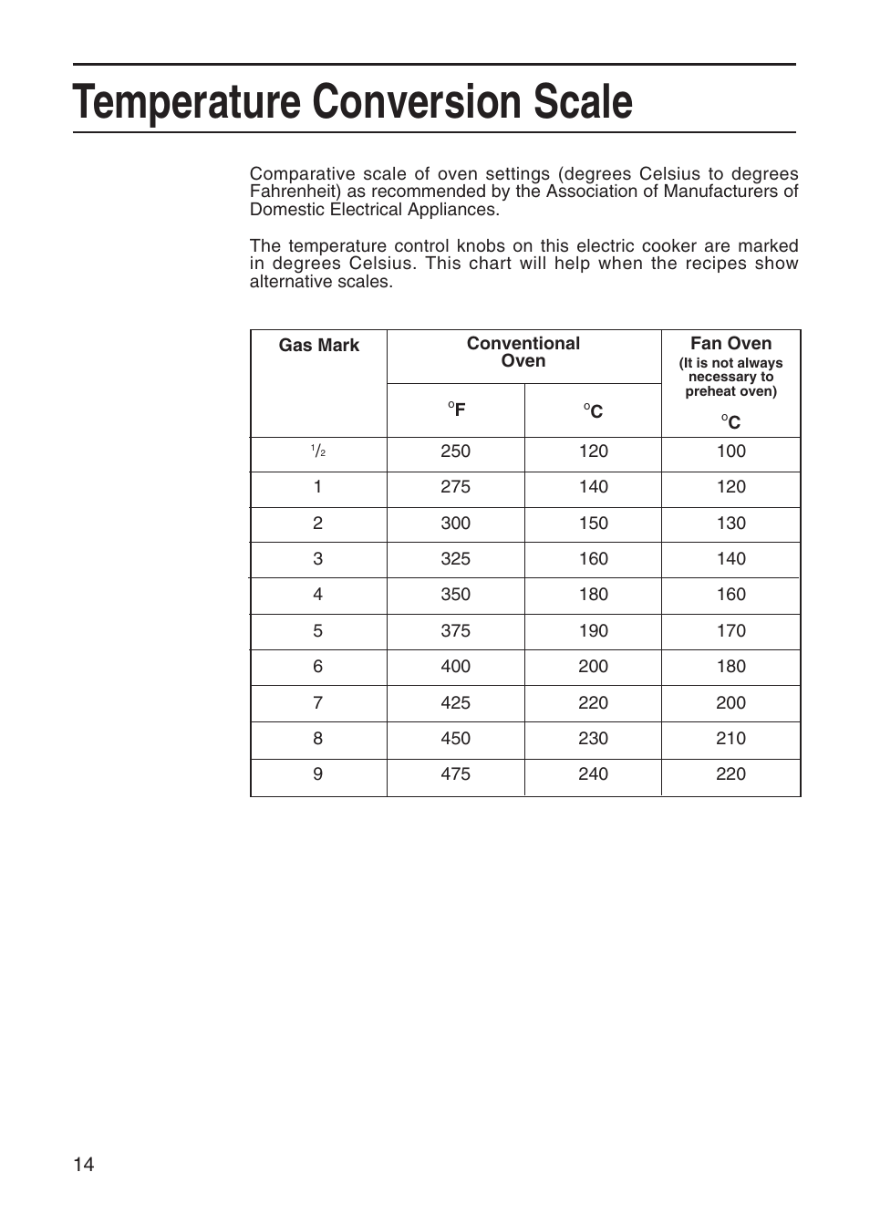 Temperature conversion scale | Hotpoint EG95 User Manual | Page 14 / 44