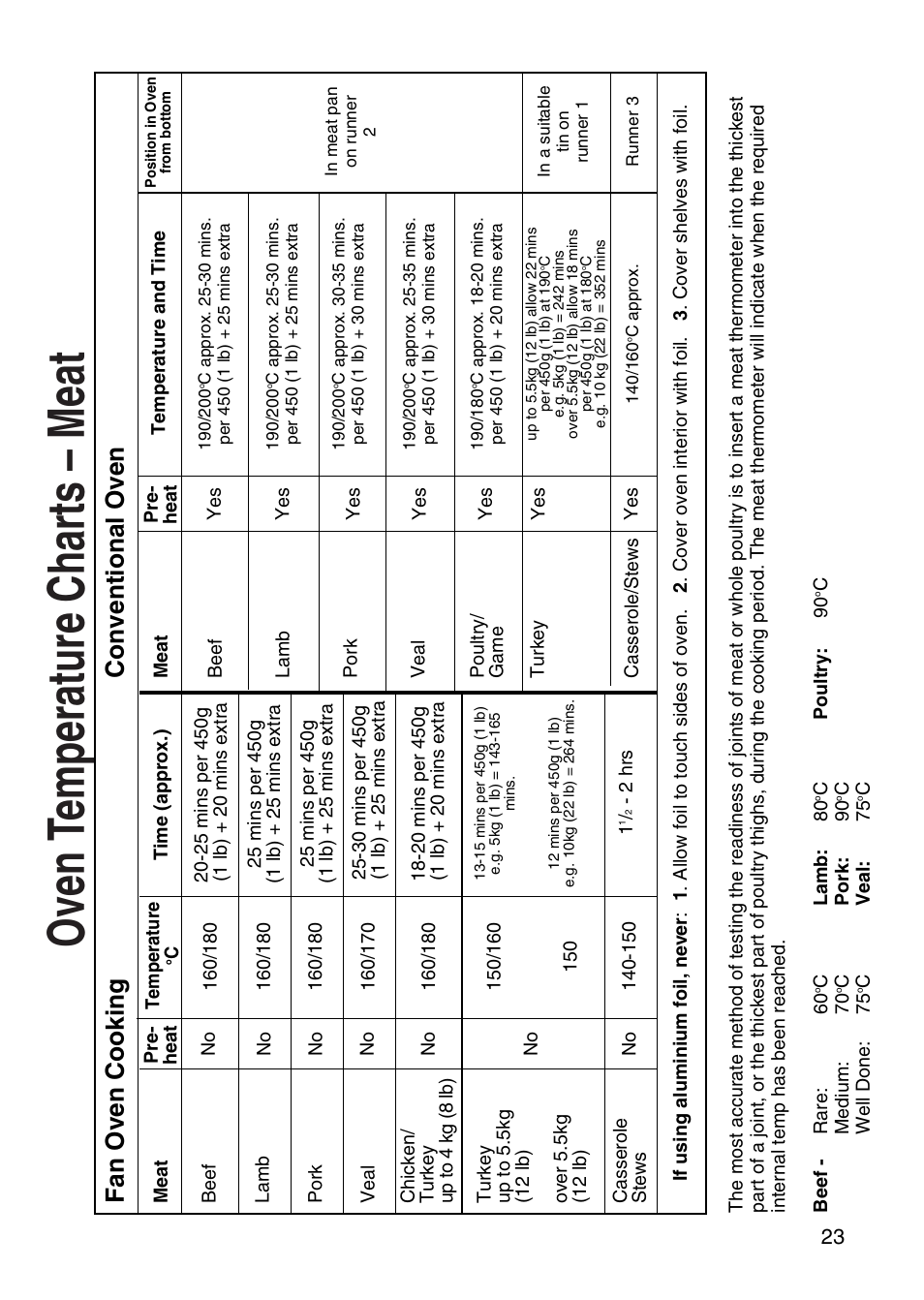 Oven t emperature charts – meat, Fan oven cooking conventional oven | Hotpoint EG95 User Manual | Page 23 / 44