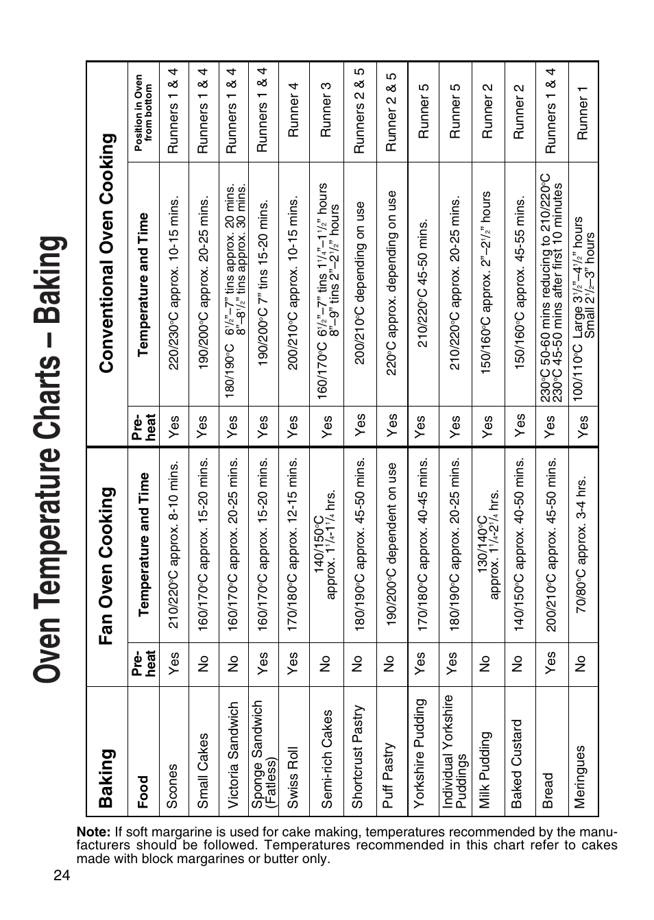 Oven t emperature charts – baking, Fan oven cooking conventional oven cooking baking | Hotpoint EG95 User Manual | Page 24 / 44