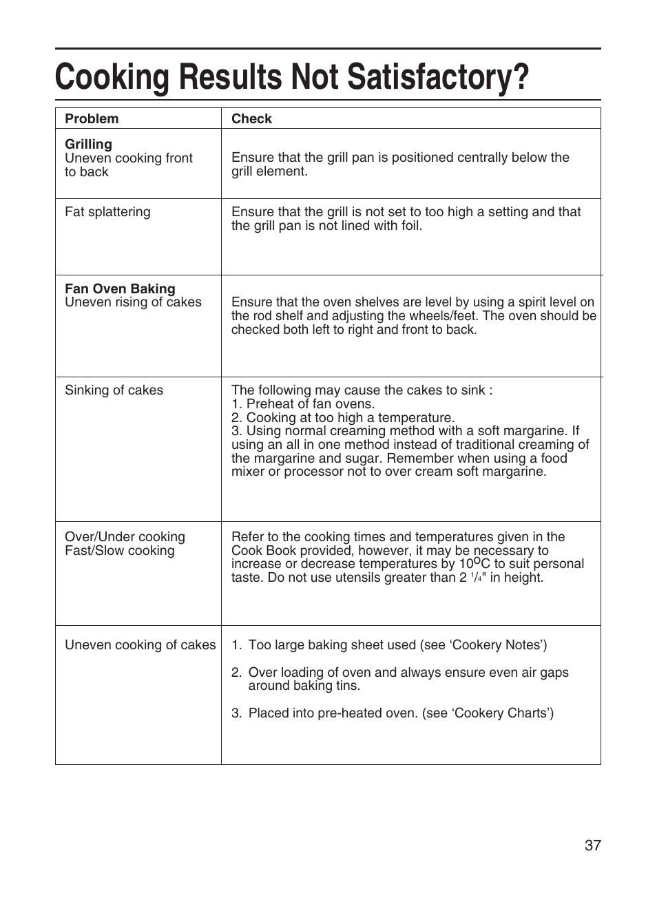 Cooking results not satisfactory | Hotpoint EG95 User Manual | Page 37 / 44