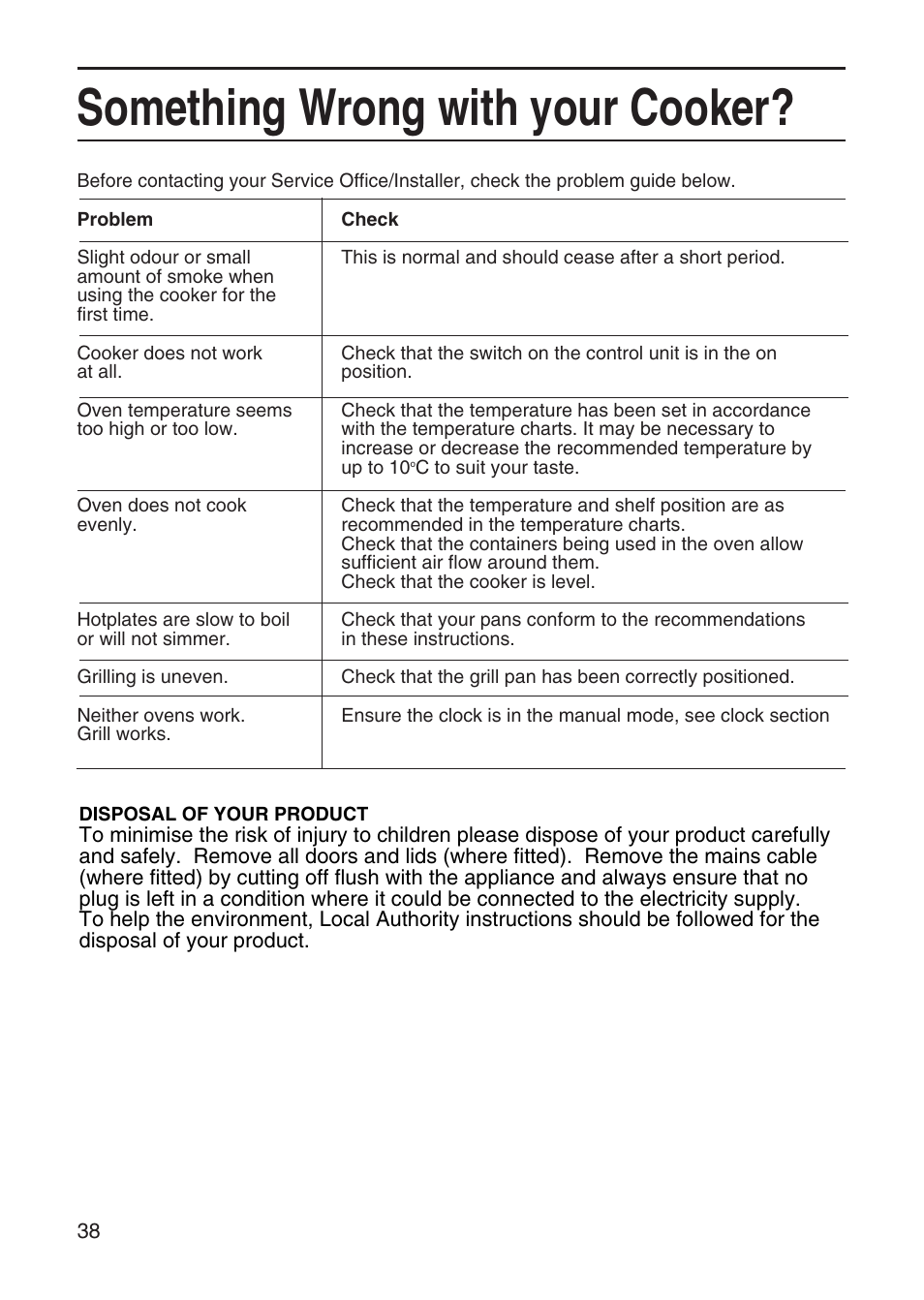 Something wrong with your cooker | Hotpoint EG95 User Manual | Page 38 / 44
