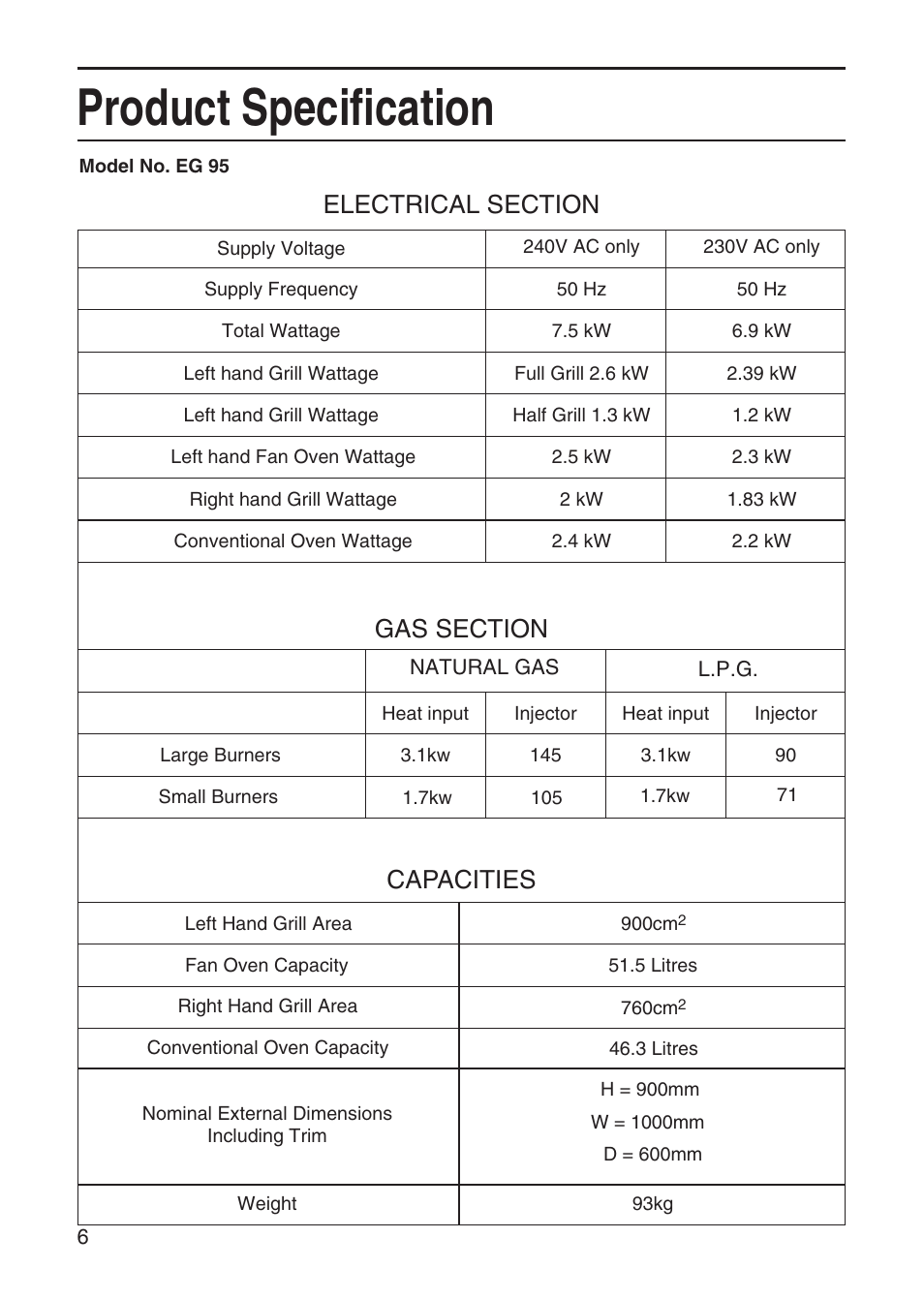 Product specification, Capacities | Hotpoint EG95 User Manual | Page 6 / 44