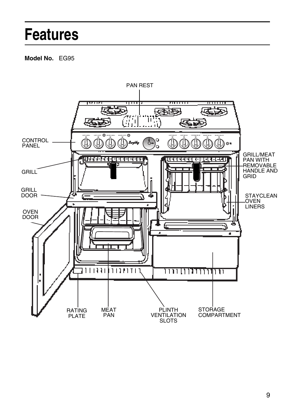 Features, Model no. eg95 | Hotpoint EG95 User Manual | Page 9 / 44