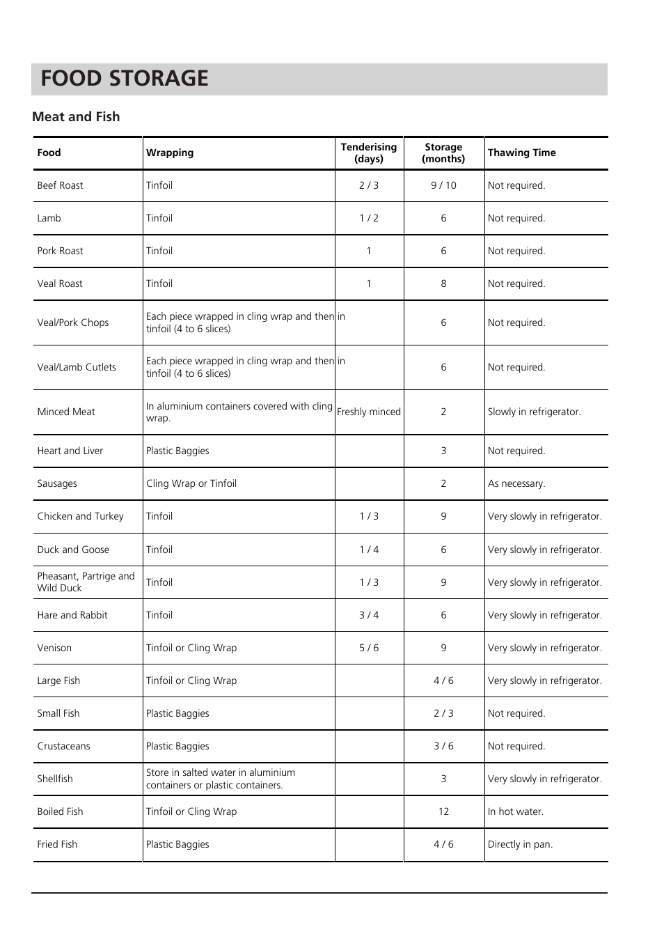 Food storage, Meat and fish | Hotpoint RZA 21 User Manual | Page 7 / 16