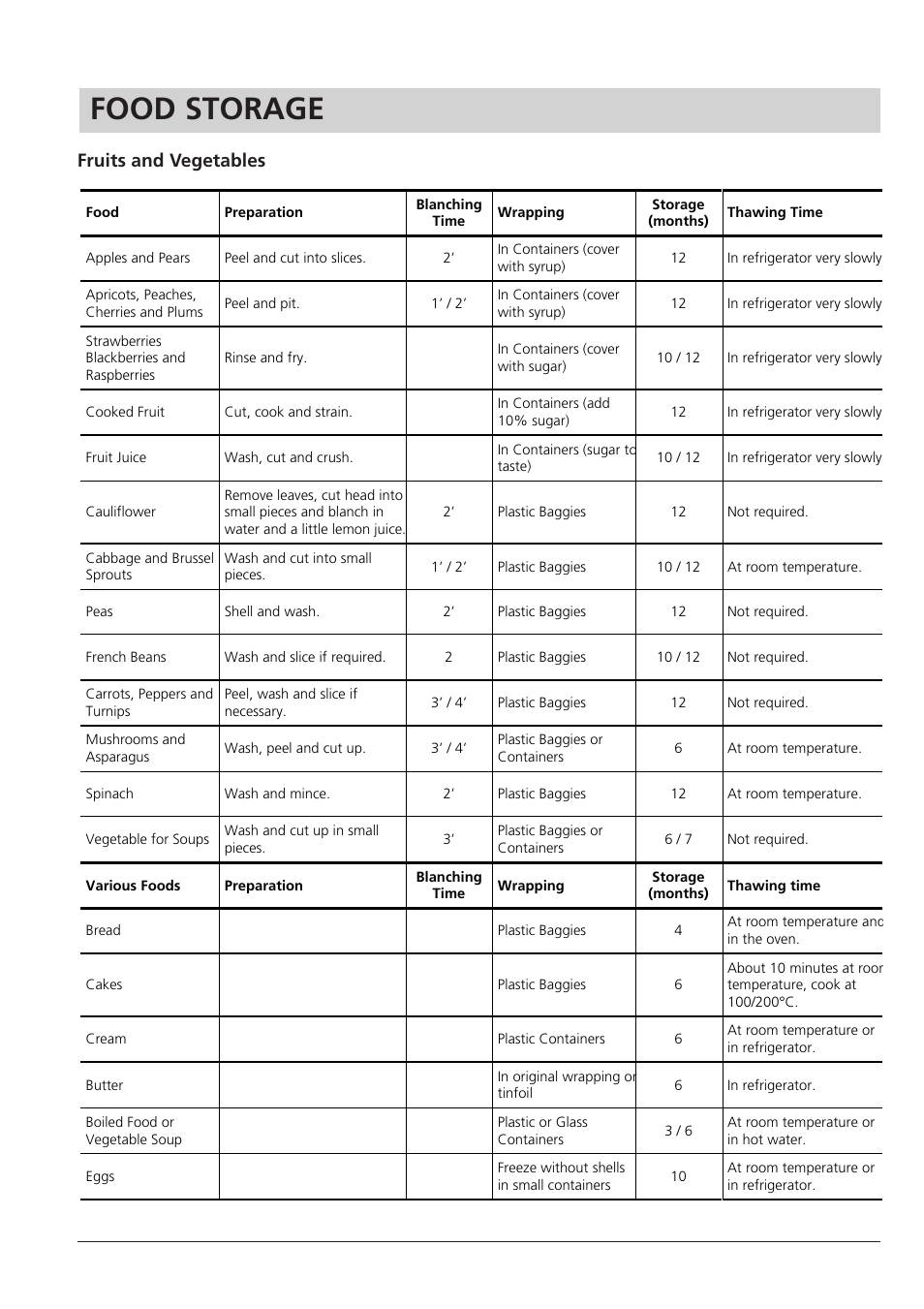 Food storage, Fruits and vegetables | Hotpoint RZA 21 User Manual | Page 8 / 16