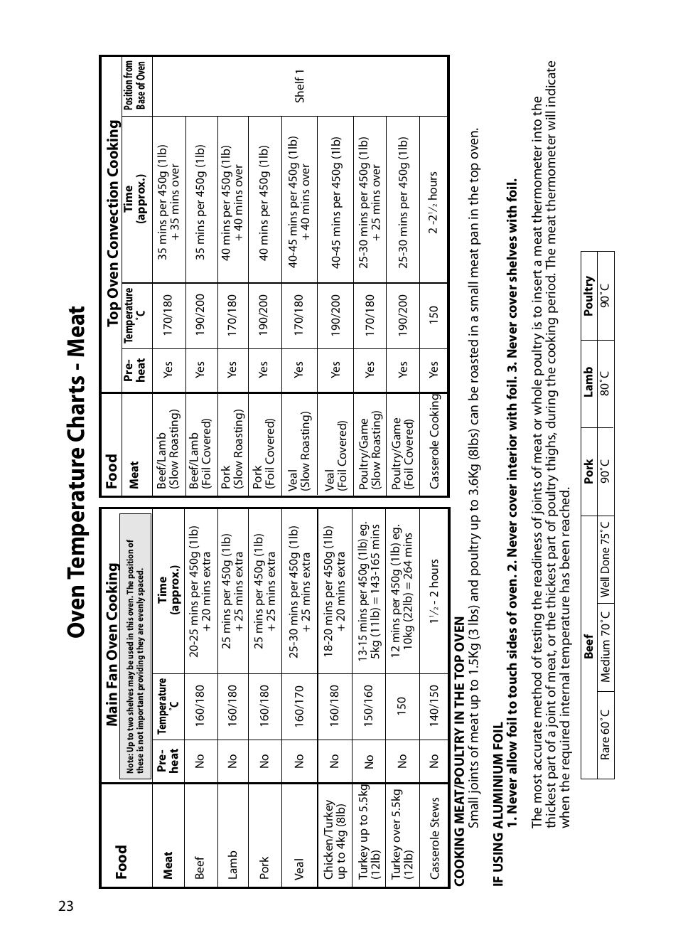 Oven t emp er a tur e c har ts - m e a t | Hotpoint S420E User Manual | Page 24 / 36