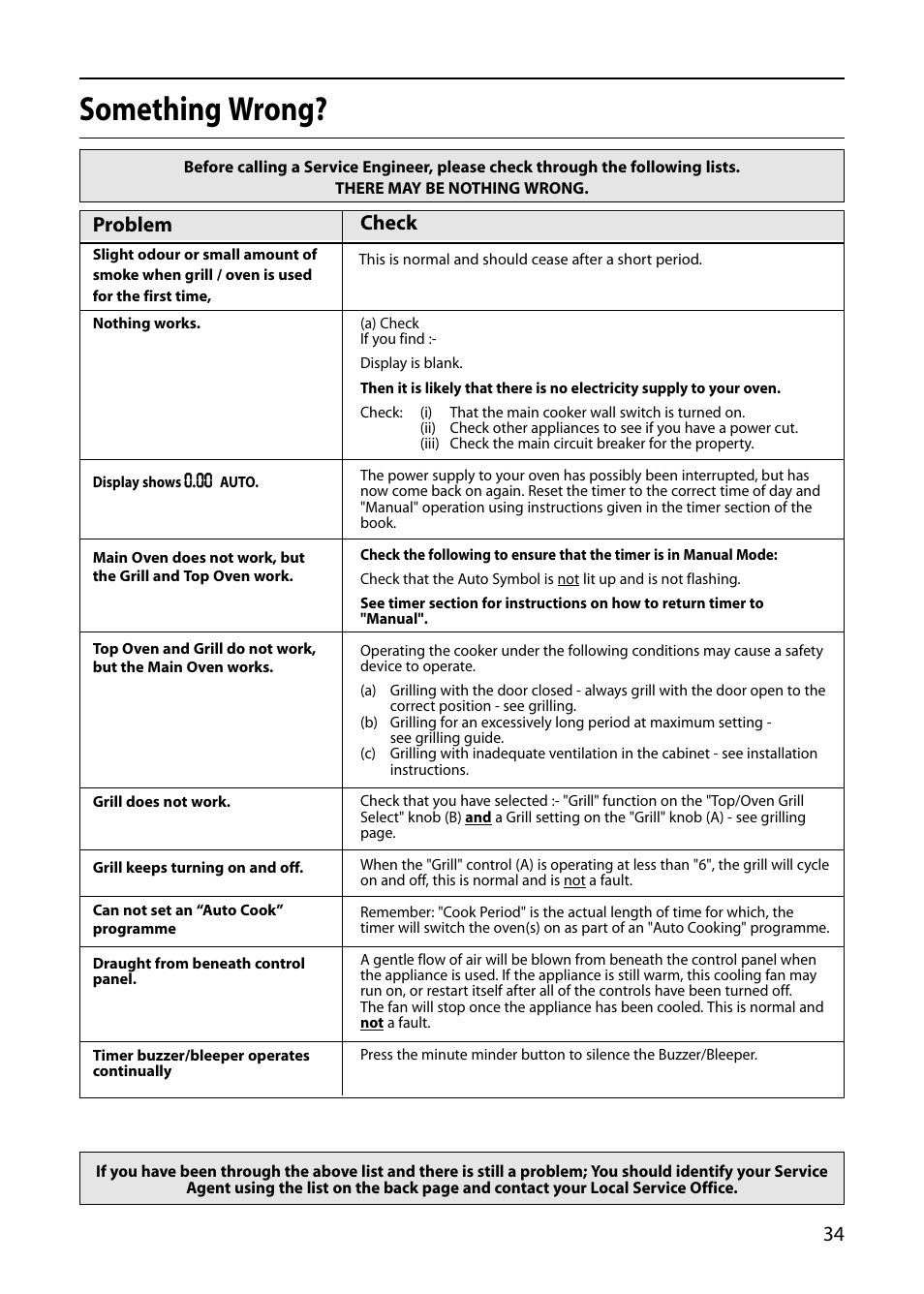 Something wrong, Problem, Check | Hotpoint S420E User Manual | Page 35 / 36