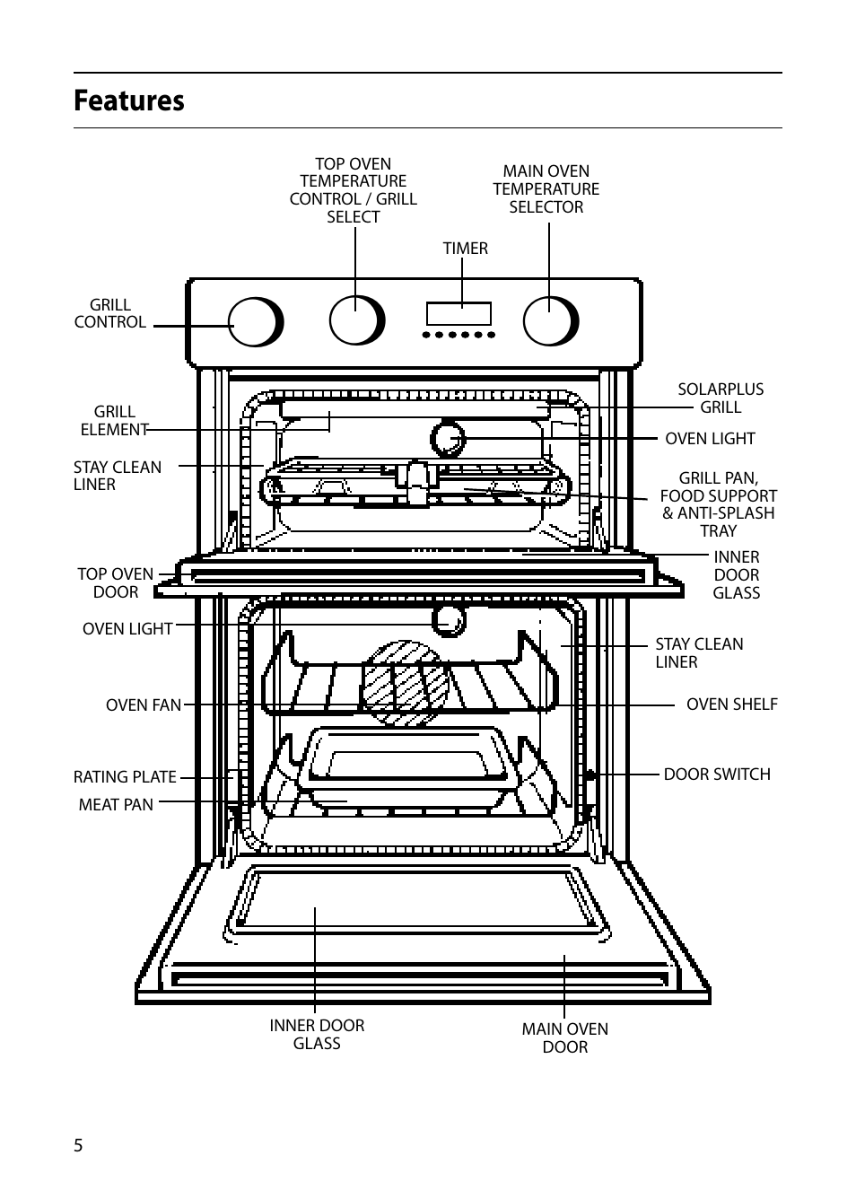 Features | Hotpoint S420E User Manual | Page 6 / 36