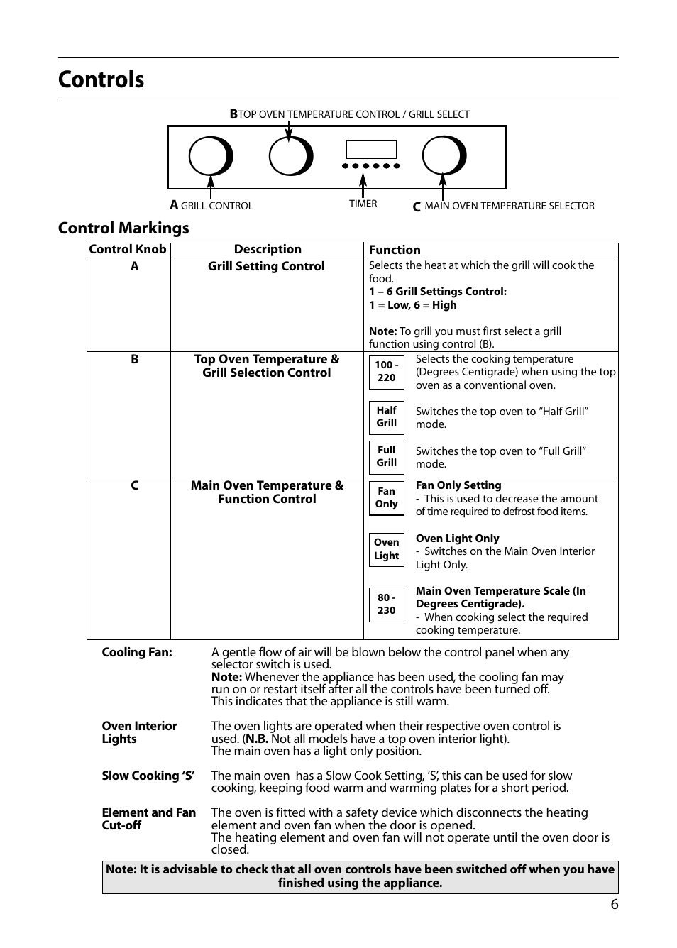 Controls | Hotpoint S420E User Manual | Page 7 / 36