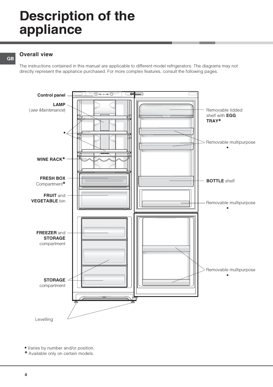 Description of the appliance | Hotpoint FFB6200AX User Manual | Page 4 / 12